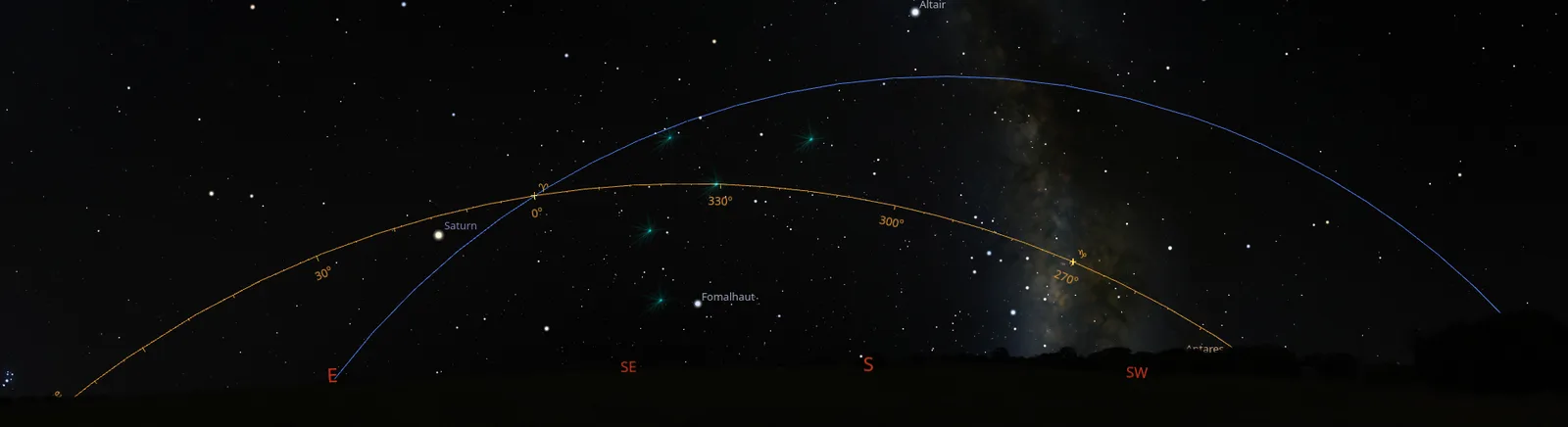 A wide view of the night sky with two arcs drawn across it: the ecliptic in orange and the celestial equator in blue, crossing at a point marked 0 degrees.